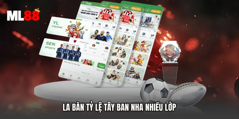 La bàn tỷ lệ Tây Ban Nha nhiều lớp